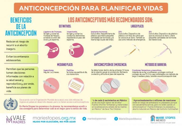 Anticoncepción Para Planificar Vidas Marie Stopes México 3870