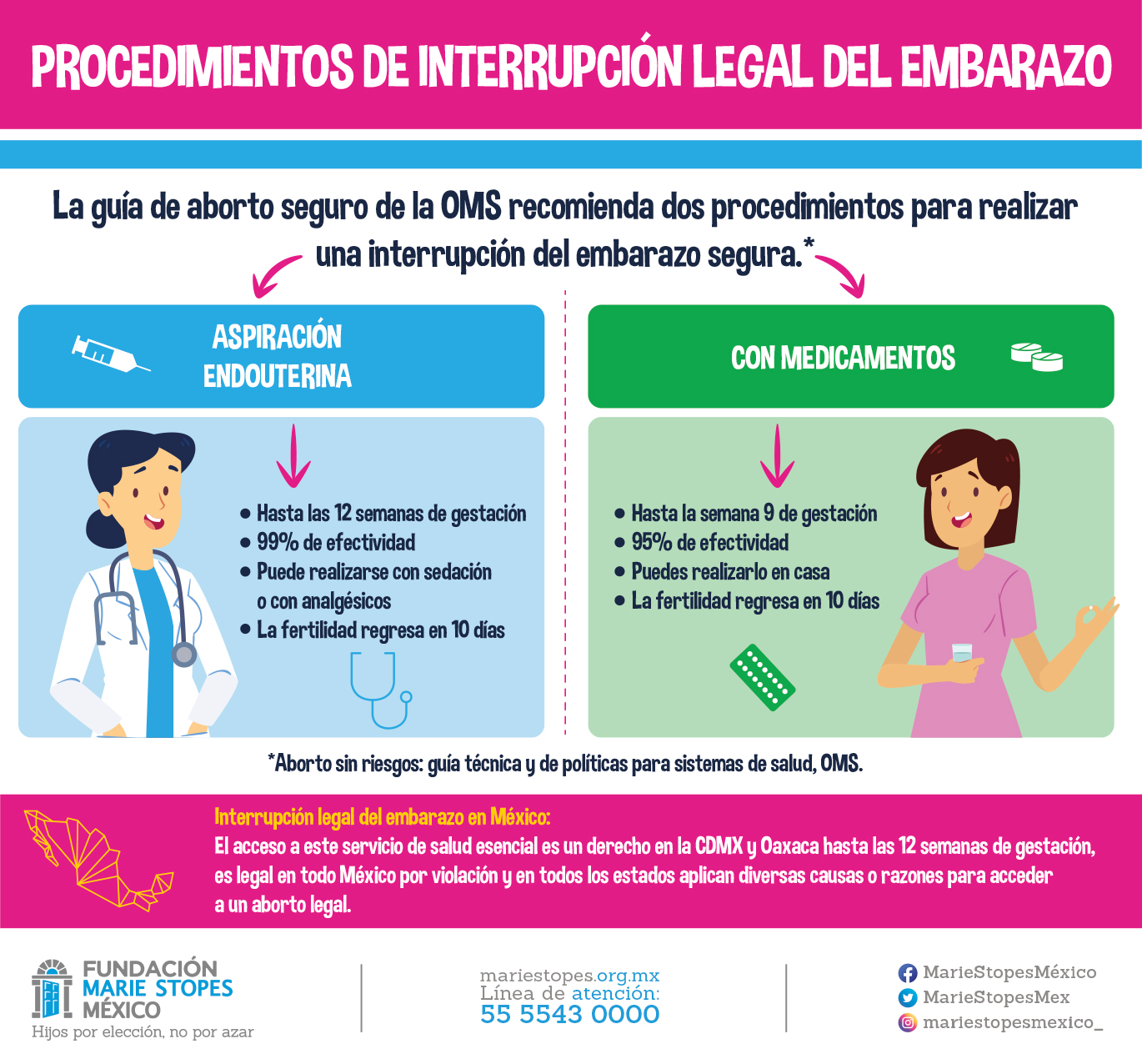 Procedimientos De Interrupción Legal Del Embarazo Marie Stopes México